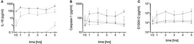 Gene–Dose Effect of MEFV Gain-of-Function Mutations Determines ex vivo Neutrophil Activation in Familial Mediterranean Fever